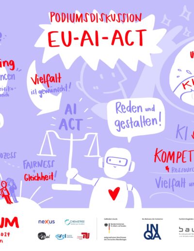 Graphic Recording Beispiel EU AI ACT Hamburg