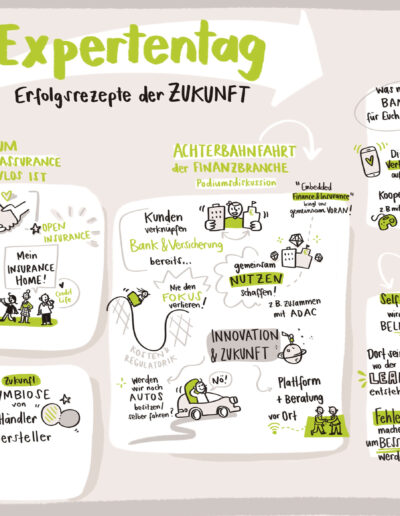 Graphic Recording Beispiel Credit Life Expertentag Berlin