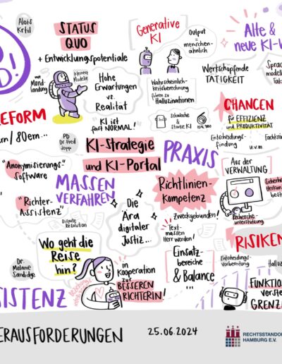 Graphic Recording Beispiel KI in der Justiz Hamburg