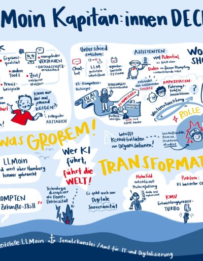 Graphic Recording Beispiel KI in der Verwaltung Hamburg