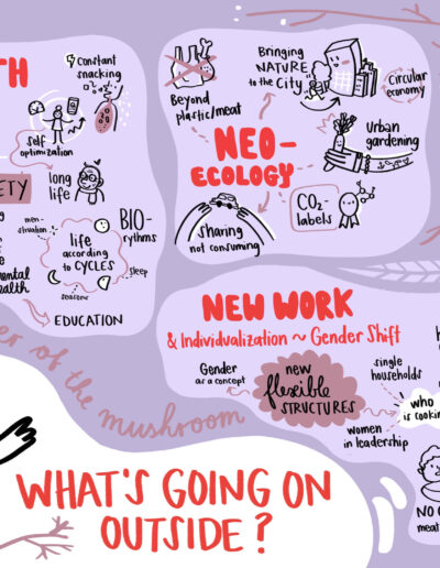 Graphic Recording Beispiel Trends Hamburg